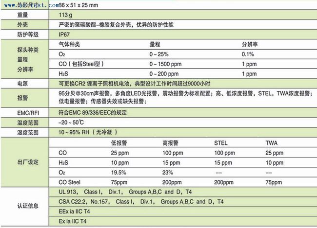 氧气检测仪报价/天鹰系列单气体检测仪表(O2)